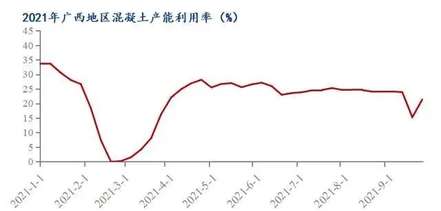 廣西受眾多因素影響，砂石價(jià)格小幅震蕩！四季度砂石行情展望