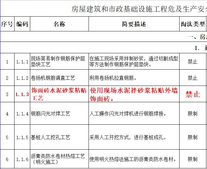 取消水泥砂漿飾面磚粘貼工藝？住建部發文：明令禁止！